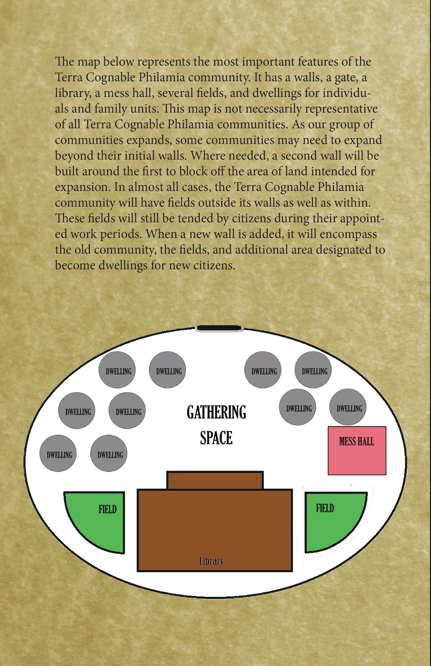 A half-page of a pamphlet with a blurb of text and a diagram. The diagram is a white oval with several shapes inside of it. The space not within other shapes is labeled 'Gathering space'. There are several grey circles labeled as dwellings. There is one pink rectangle labeled as a mess hall. There is a large brown rectangle labeled as a library. There are two green quarter-circles labeled as fields. The full text of this page is available on the writing section of the website.