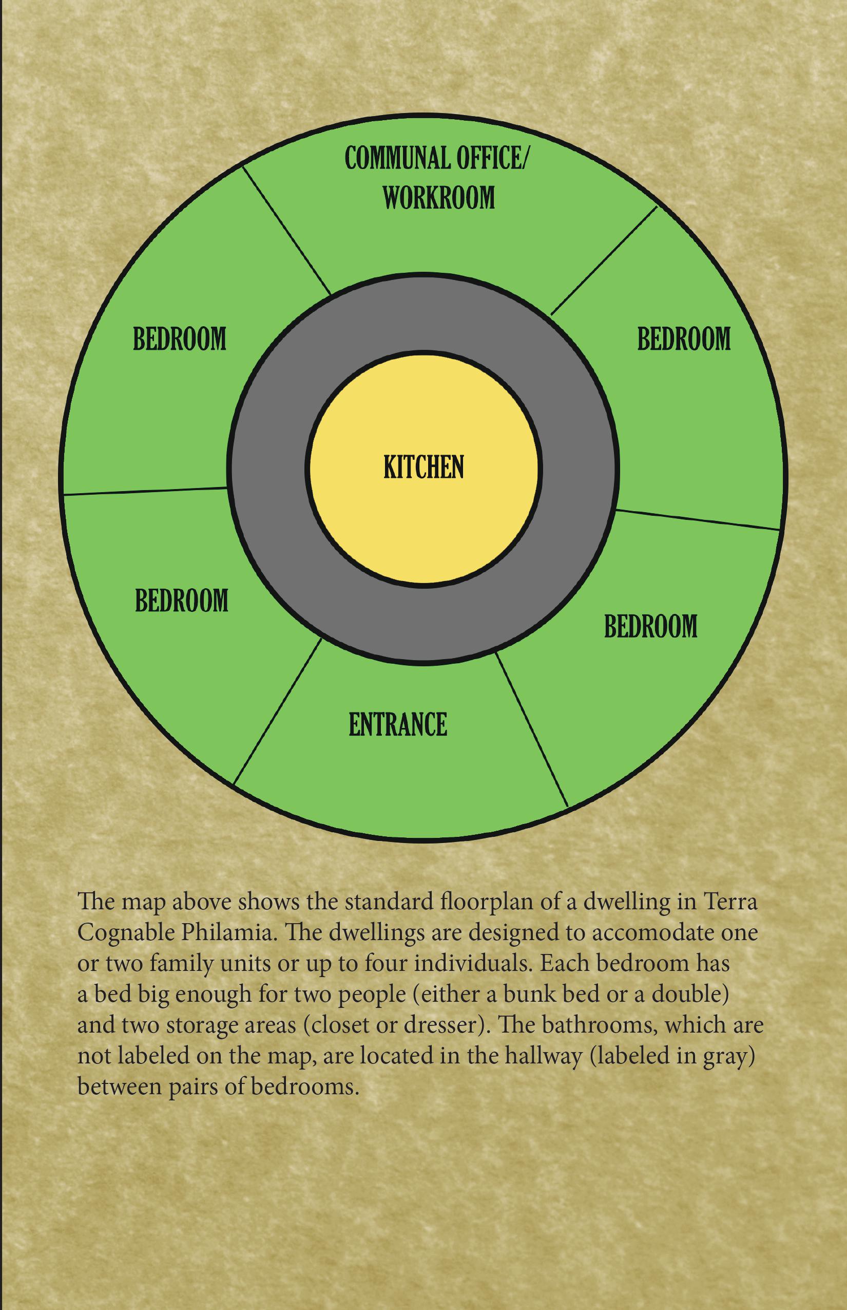 A half-page from a pamphlet. It has a yellow-toned parchment background, a diagram, and a section of black text. The diagram is a circle structured like a wagon wheel. The innermost portion of it is a yellow circle labeled 'kitchen'. Around the kitchen, there is an unlabelled grey ring. Around it, there is a green ring that is divided into several sections. They are labeled, clockwise from the top, 'communal office/workroom', 'bedroom', 'bedroom', 'entrance', 'bedroom', and 'bedroom'. The full text of this page is available on the writing section of the website.